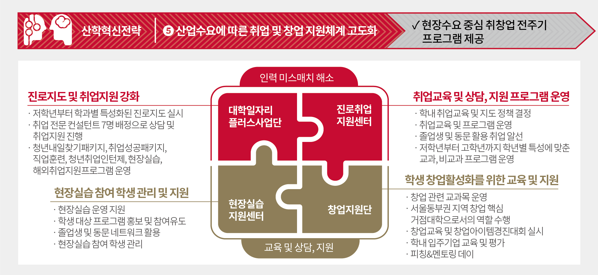 연구혁신