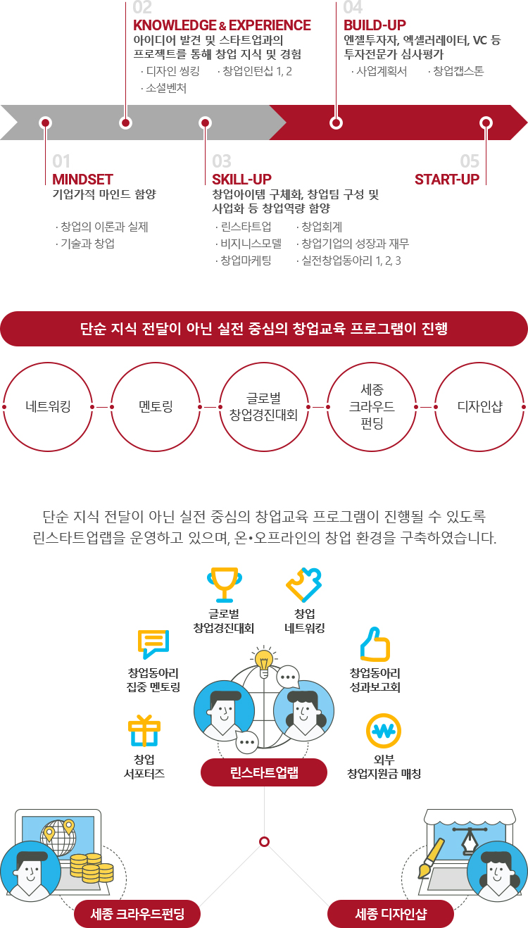 창업교육