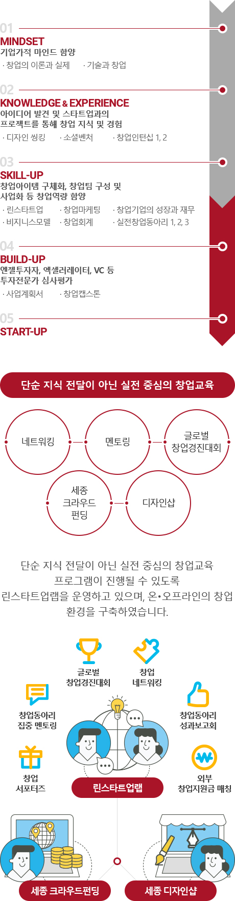 창업교육